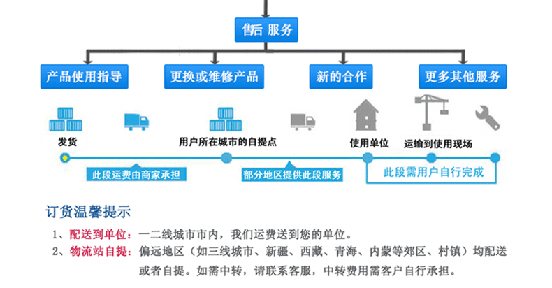 JYN1-40.5系列移開式開關柜設備